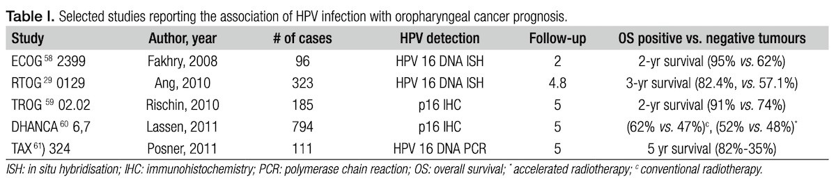 Table of survival rates of HPV in oropharyngeal cancer
