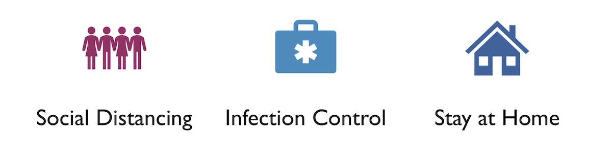 Ways to Stay Safe During the COVID-19 Pandemic - Social Distancing Infection Control Stay at Home