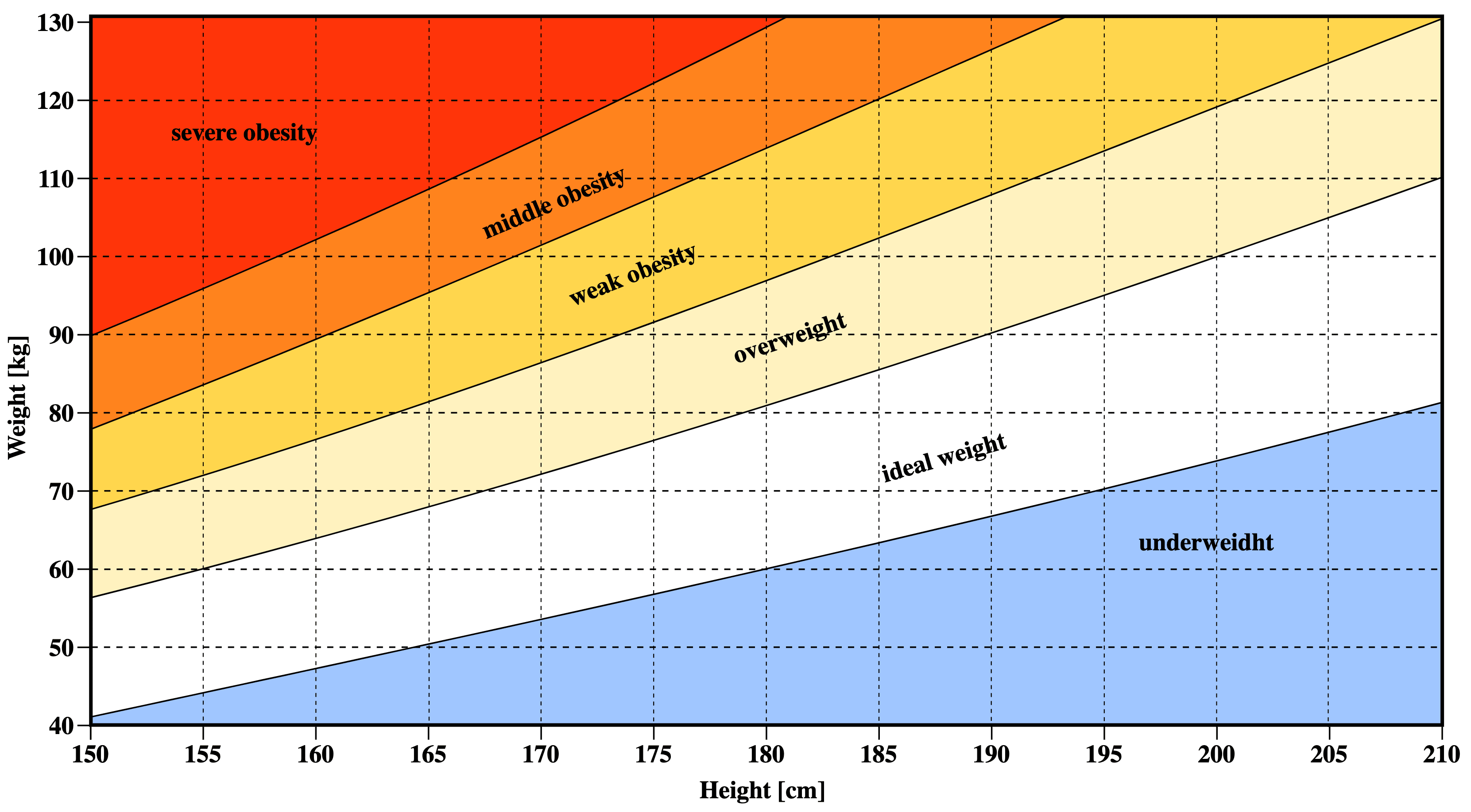 Why Use BMI?, Obesity Prevention Source