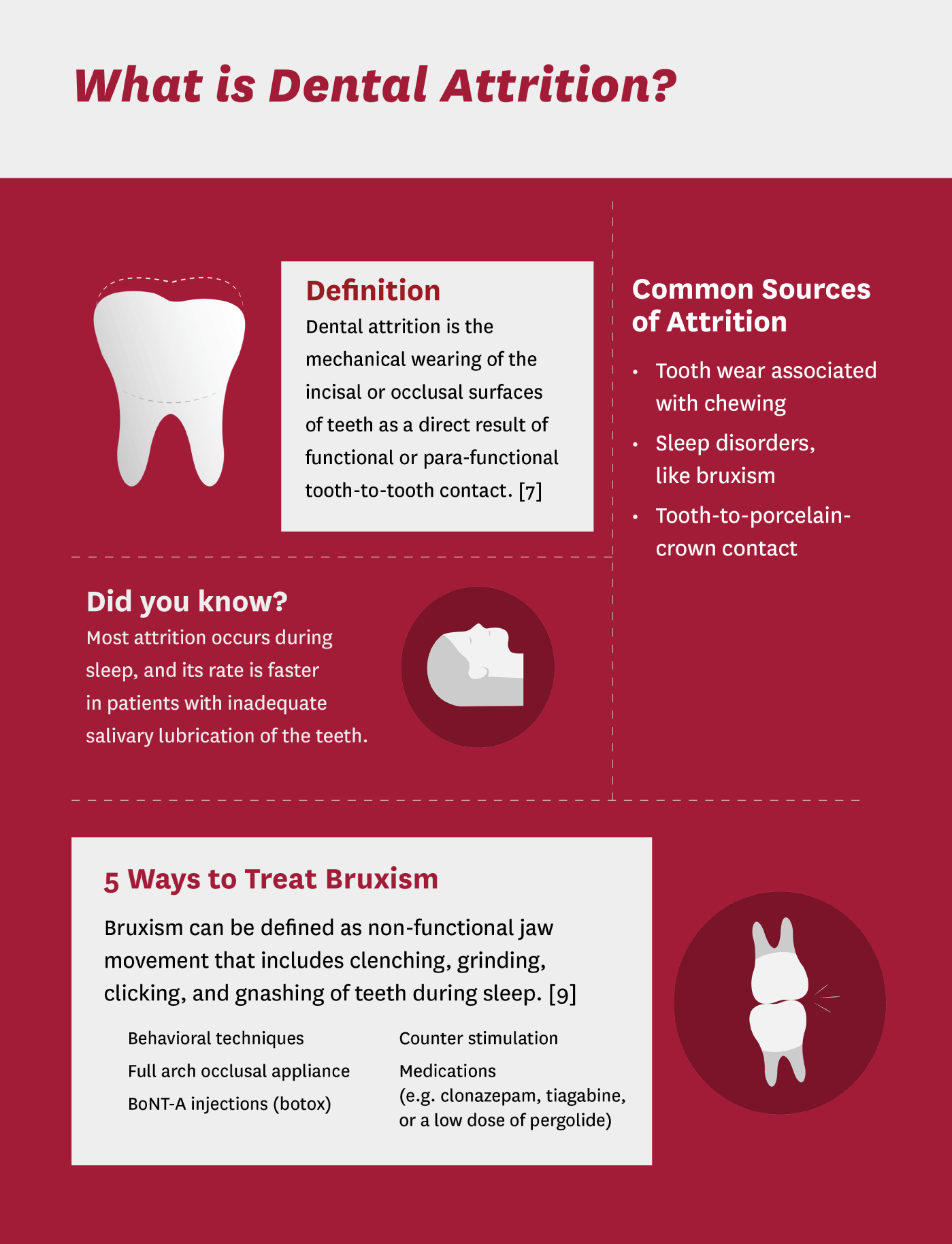 What is Dental Attrition Infographic Slide