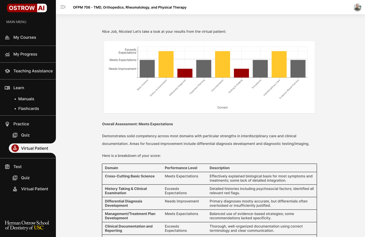Virtual Patient Results