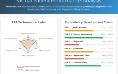 Measuring Hybrid-Online Resident Competency using (EPAs)